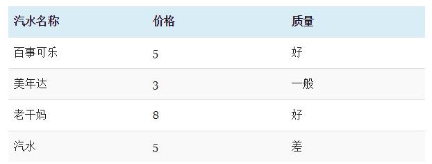 TablePress创建的表格