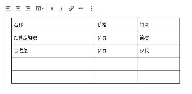 古腾堡表格