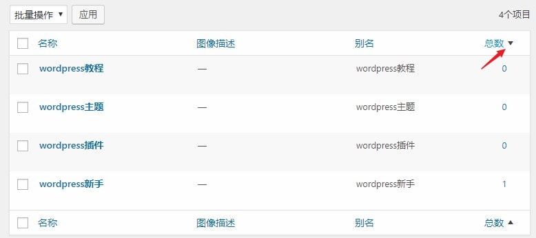 wordpress查找没有文章关联的标签