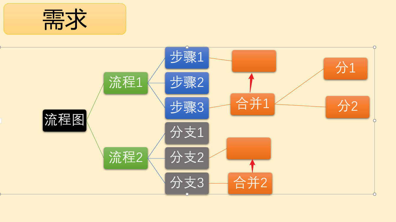 半夜帮博士小舅子解决PPT流程图分支再合并问题4