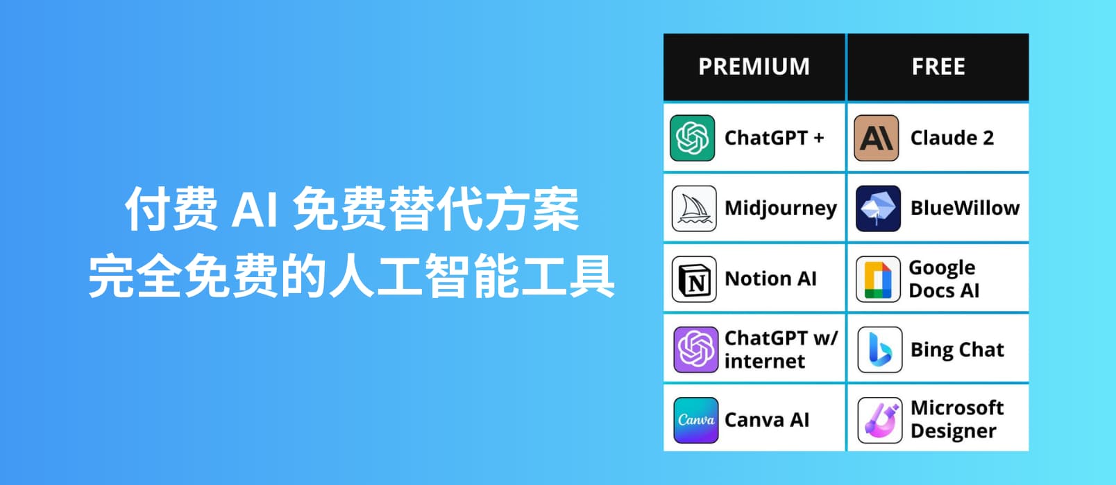 付费 AI 的免费替代方案：免费人工智能工具