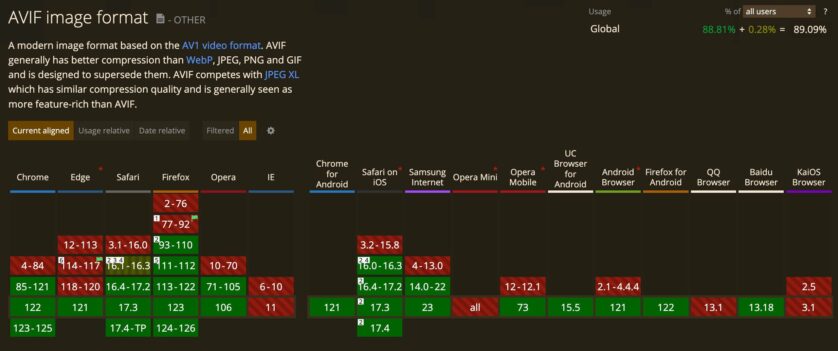 AVIF图像格式浏览器支持